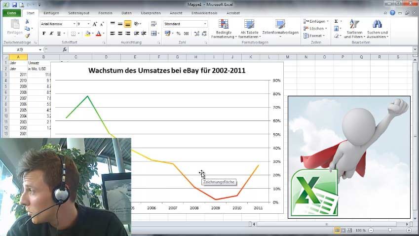 Dr. Benjamin Erhardt: Excel® Chart Umsatzwachstum eBay